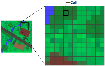 Raster Data Representation