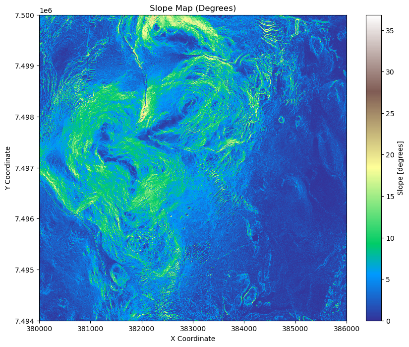 ../../_images/lessons_lesson-7_Raster-processing_36_0.png